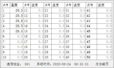 監測器數據查詢.jpg