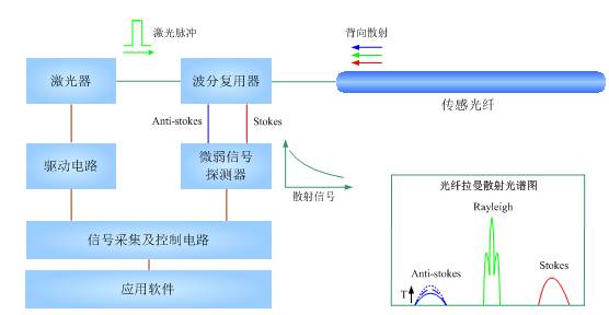 分布式光纖測溫技術原理圖.jpg